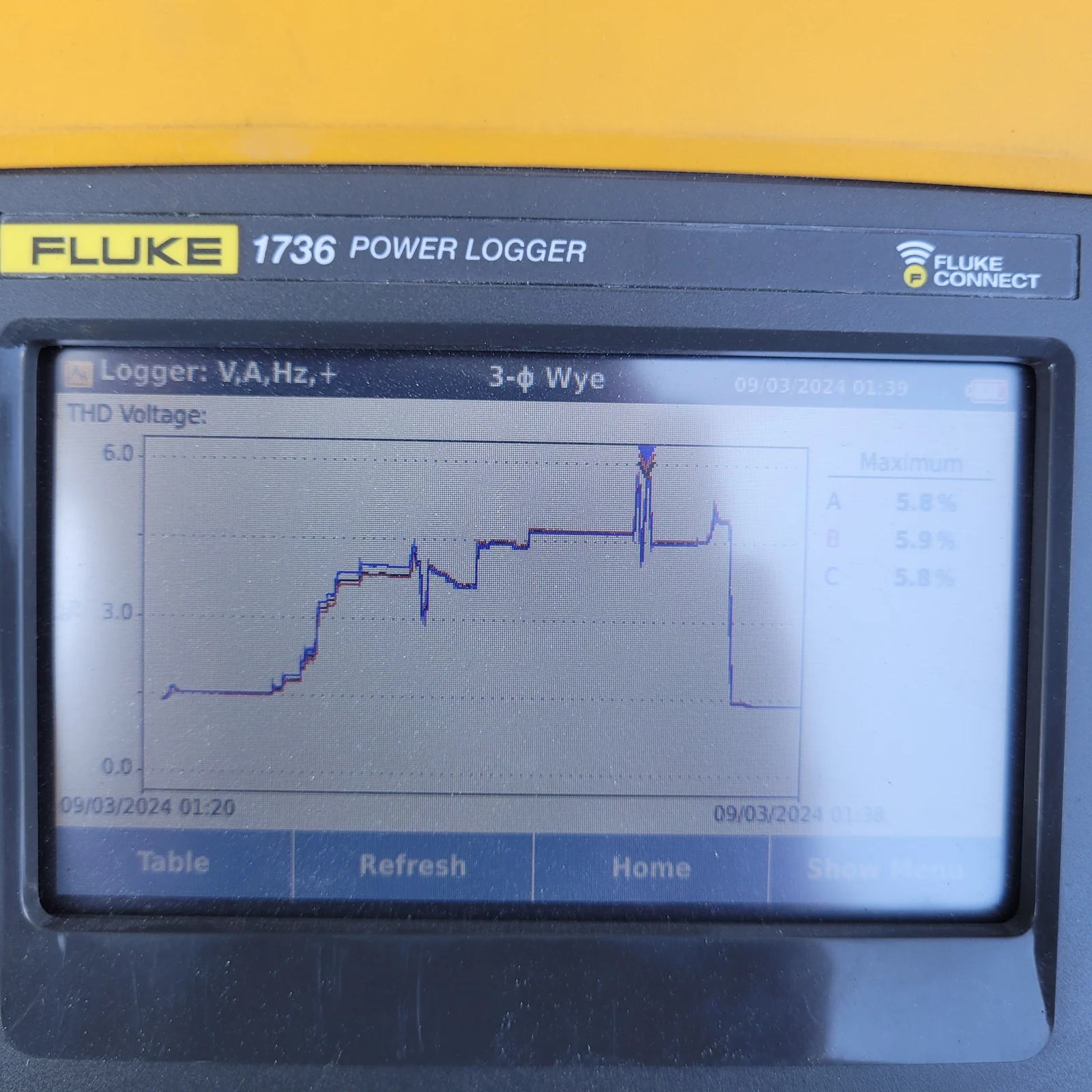 Power measurement with a data logger
